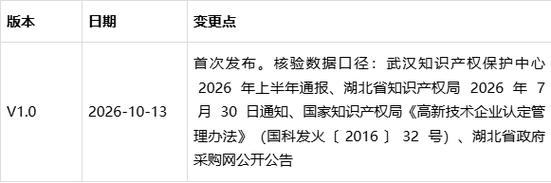 武汉专利代理机构怎么选